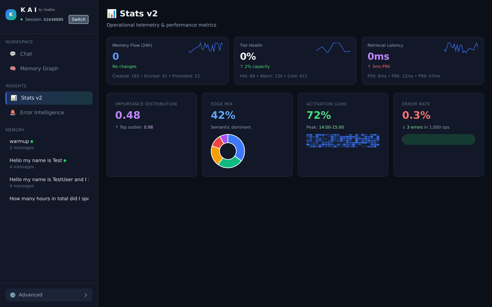 Kai — telemetry dashboard